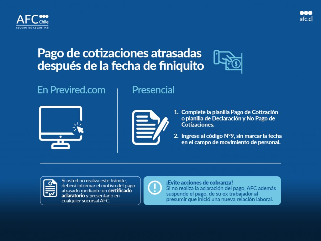 ¿Cuánto es la multa por pago atrasado de cotizaciones?
